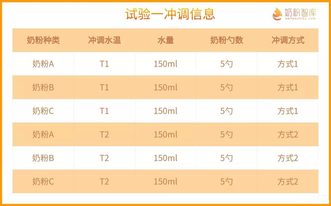 奶粉挂壁就是质量差？我们做了个试验...(图3)