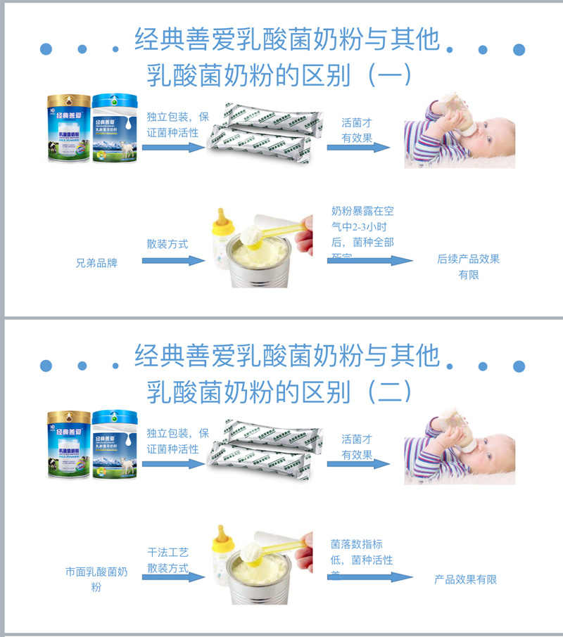 经典善爱乳酸菌奶粉和其他产品的区别(图1)