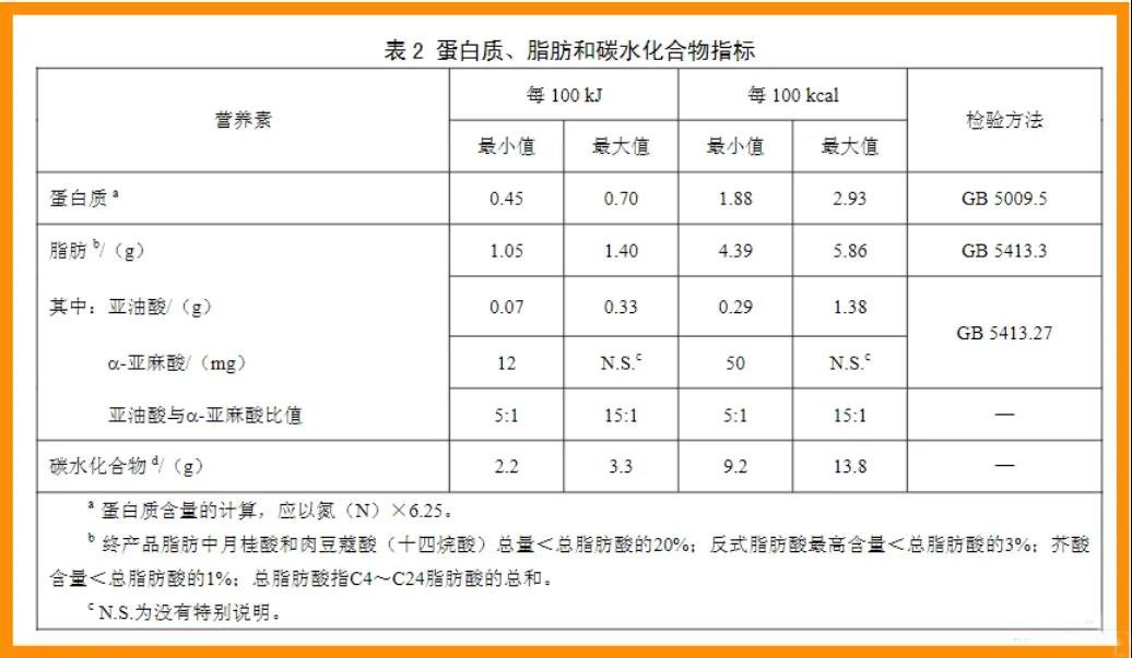 乳糖好处多=无乳糖奶粉不好？“腹泻奶粉”到底有没有营养？看完(图3)